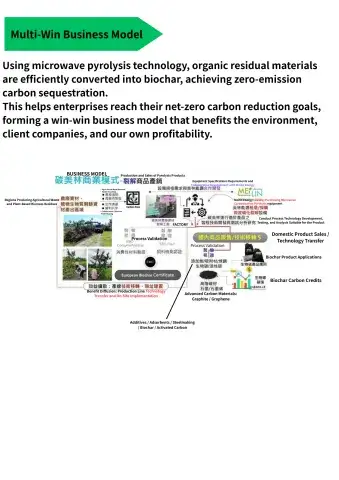 Microwave Pyrolysis System – Applications in Bioenergy and Biochar