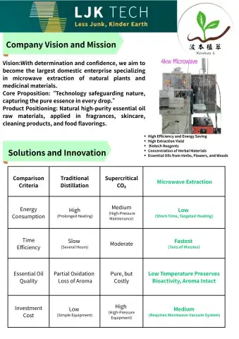 Microwave Extraction System – High-Purity Essential Oils