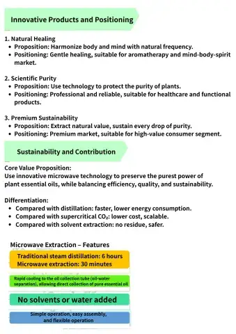Microwave Extraction System – High-Purity Essential Oils