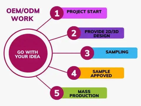 PEN KIT OEM/ODM solution