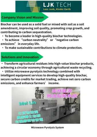 Microwave Pyrolysis System – Applications in Bioenergy and Biochar
