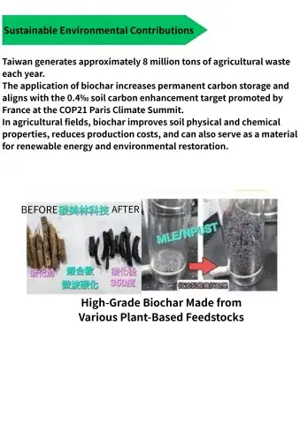 Microwave Pyrolysis System – Applications in Bioenergy and Biochar