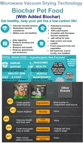 Microwave Vacuum Drying for Pet Food (Biochar Pet Food)