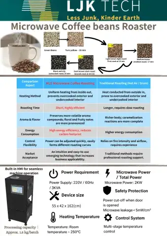 2kW Microwave Coffee Bean Roaster