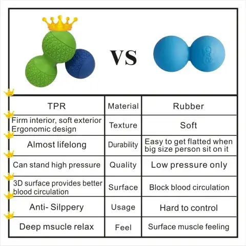Double lacrosse massage ball
