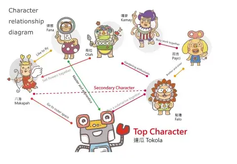 Chimoz Image Character Licensing