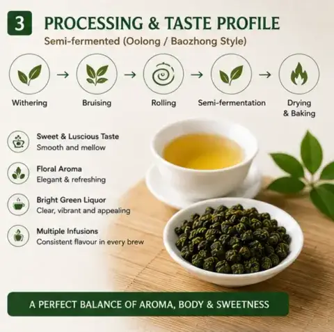Premium Alishan Green Jade Oolong Tea From Taiwan