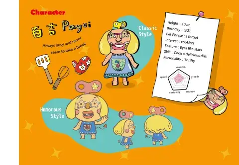 Chimoz Image Character Licensing