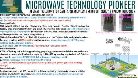 Microwave Pyrolysis System – Applications in Bioenergy and Biochar
